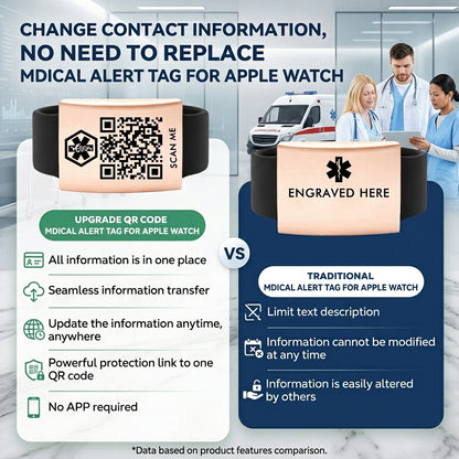 Dynamic QR Code Medical Alert ID Tag for Watch Band | Stainless Steel Emergency ID Plate